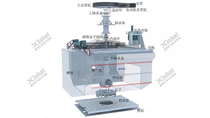 浮选机主要的组成部件