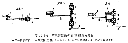 两段开路破碎流程的配置方案