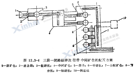 三段一闭路破碎流程带中间矿仓的配置方案