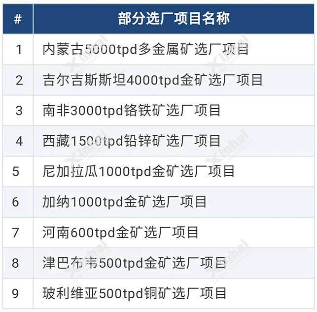 选矿项目-设计阶段