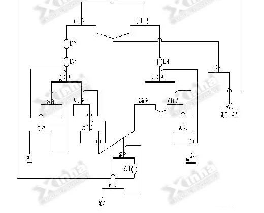 某磷矿选矿工艺流程图