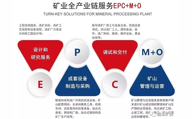 金年会矿业全产业链服务