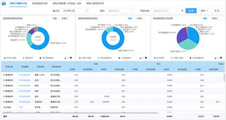 采购预警分析