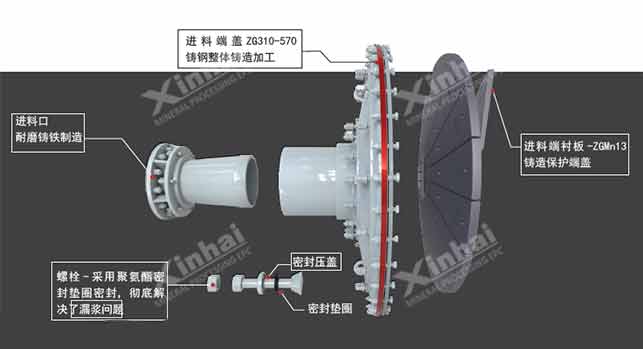 球磨机进料