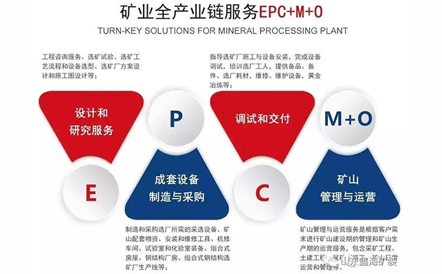 金年会矿业全产业链服务