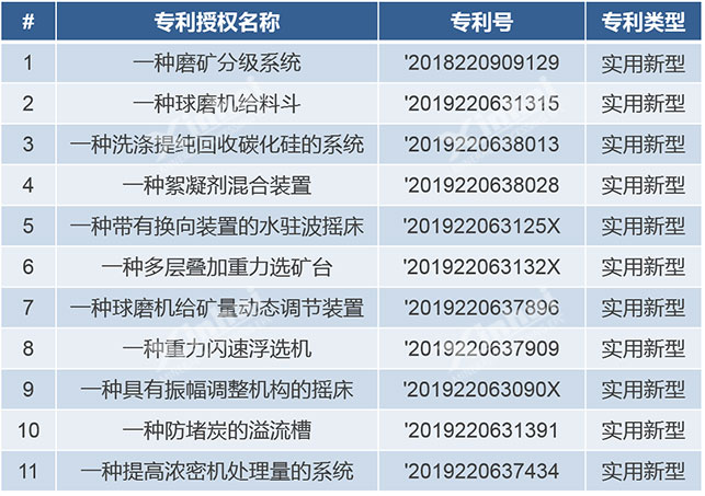 金年会 金字招牌诚信至上所获专利授权