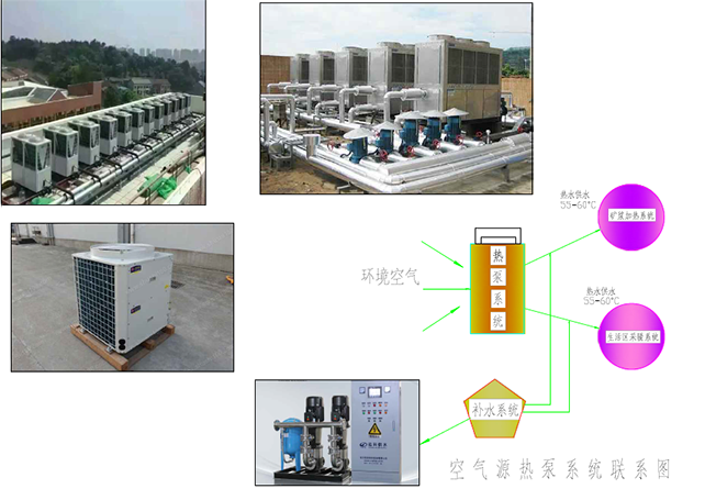 空气源热泵系统联系图