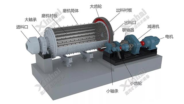 金年会球磨机结构图